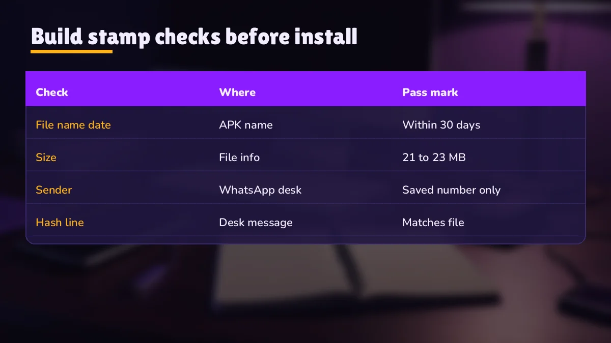 Chart comparing a current dated PlayinMatch build with stale and undated APK copies by size