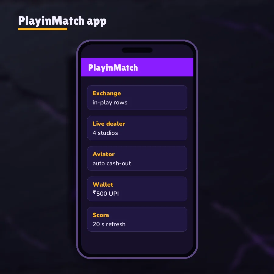 Feature map of the PlayinMatch Android lobby with wallet, odds board and game rows marked