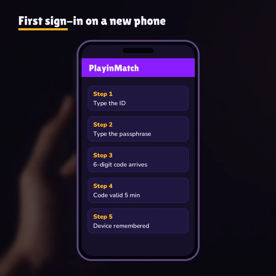 Phone screen with six code boxes and a sixty second timer above a number keypad