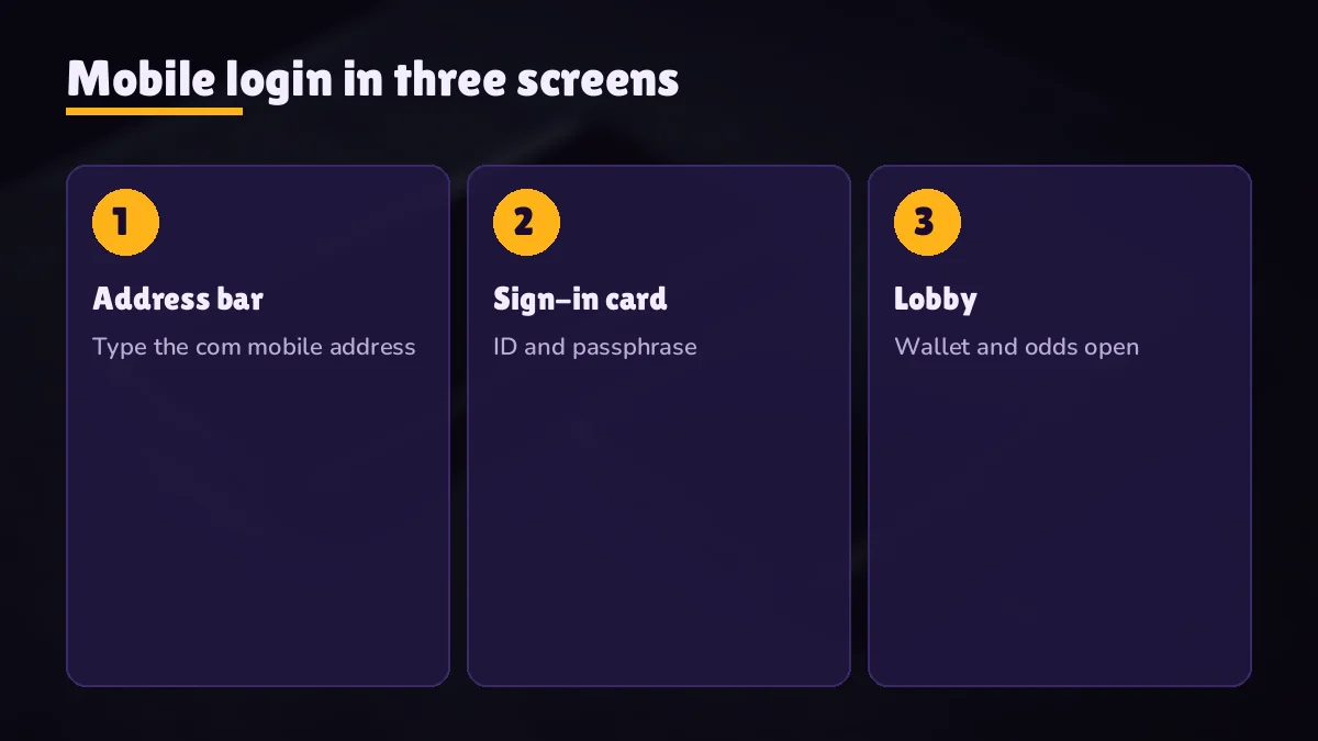 Three phone screens showing username, password and the six digit code step in order