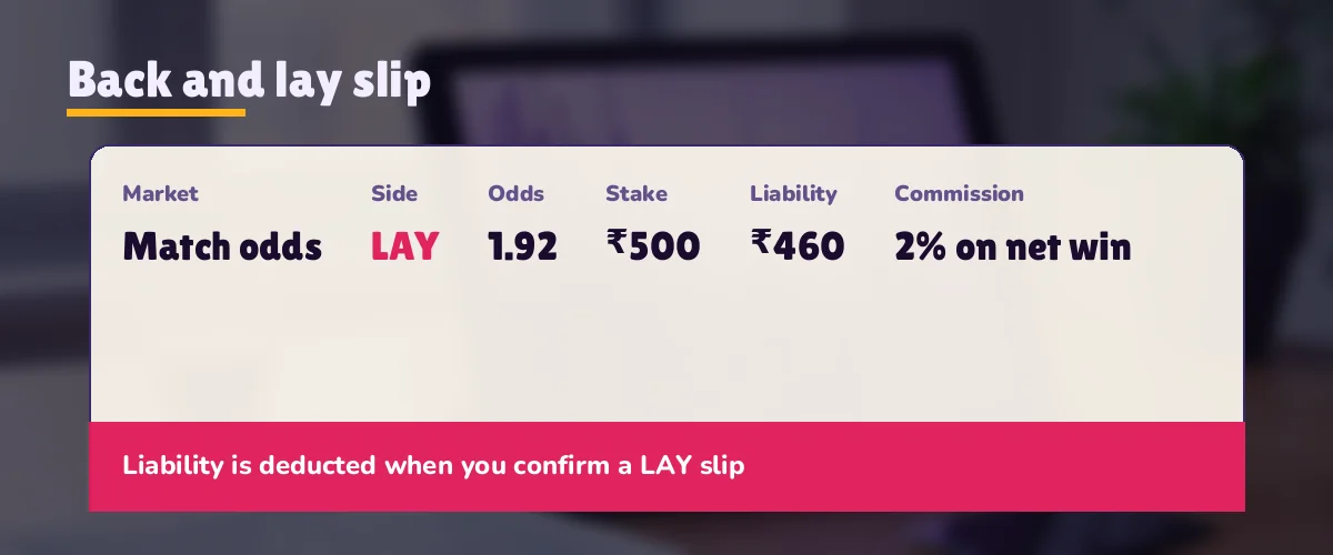 Back slip and lay slip compared on the PlayinMatch exchange with stake, profit and liability rows