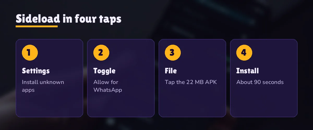 Four phone screens showing where the install unknown apps switch sits before the PlayinMatch file opens