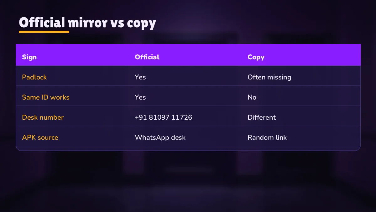 Three warning signs of a fake PlayinMatch mirror: wrong chat number, a release fee and an early KYC demand
