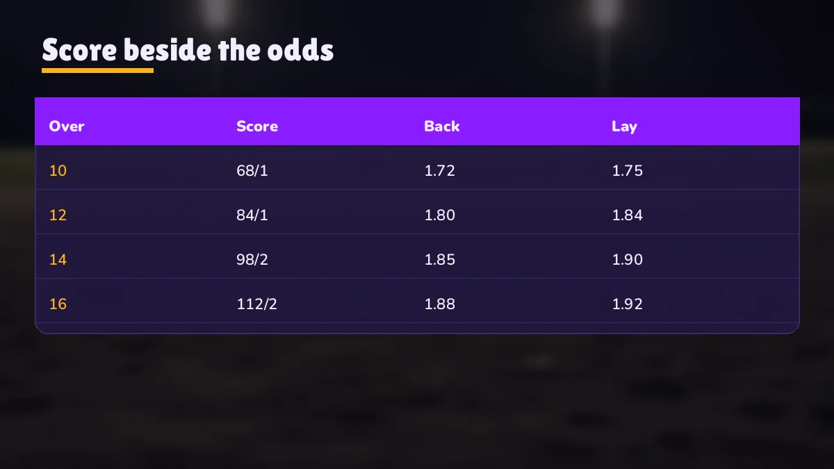 Finished match board showing the final line and slips moved to settled