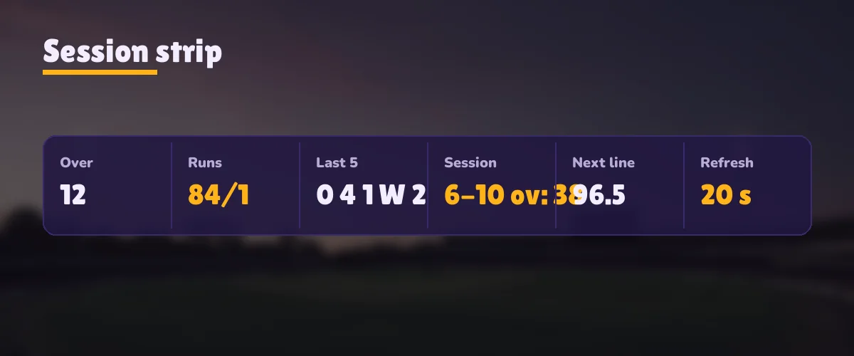 Ledger strip tracking runs inside a six-over session against the open fancy line