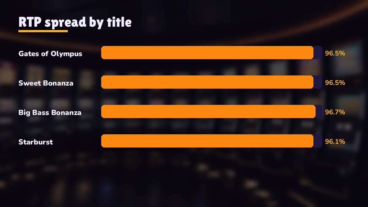 Board comparing studio RTP figures across six PlayinMatch slot titles